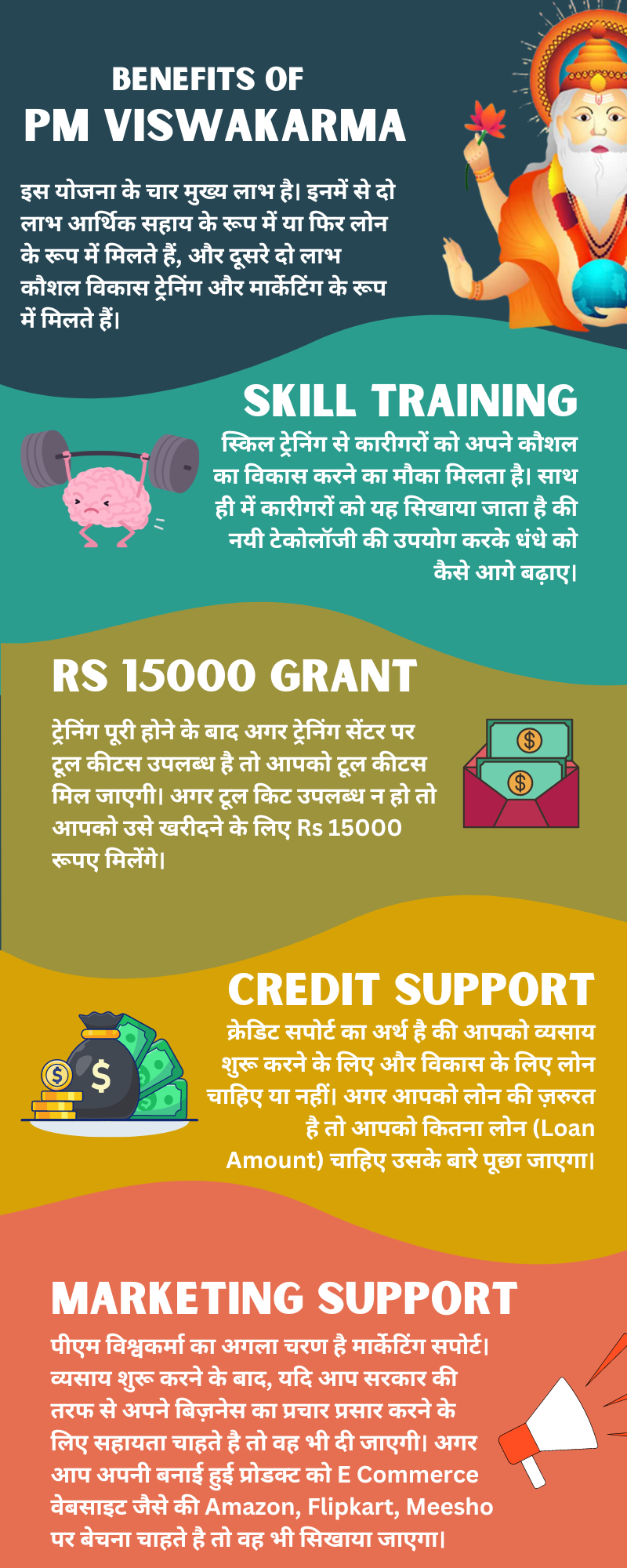 PM Viswakarma Benefits Infographic 