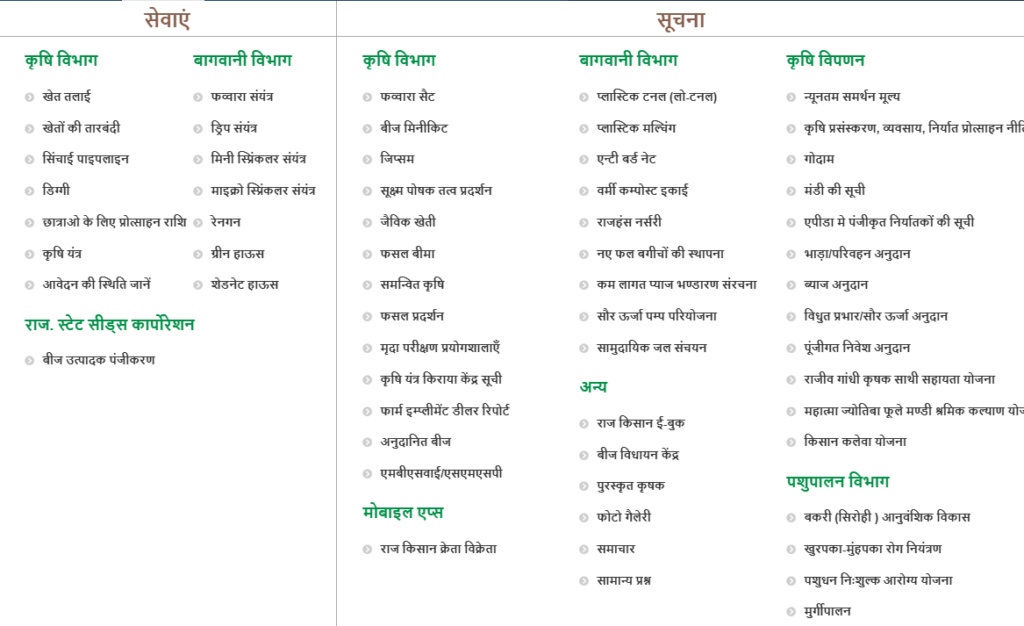 Raj Kisan Sathi Yojana List